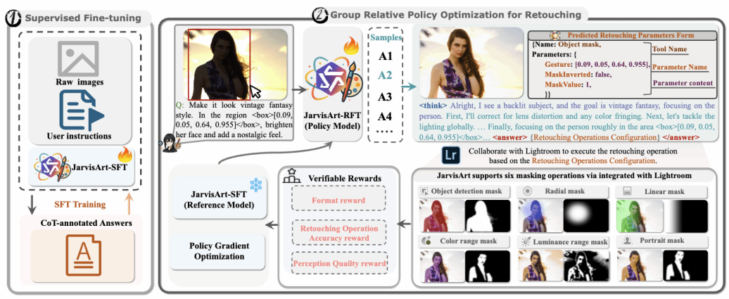 厦门大学多媒体可信感知与高效计算教育部重点实验室十八篇论文被NeurIPS 2025录用