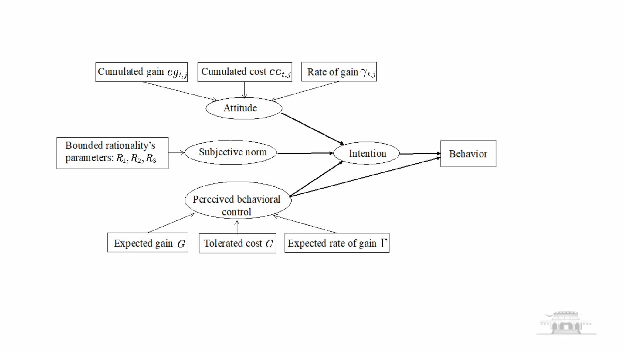 武汉大学【珞珈沃土育英才】我校学子获ACM SIGIR 2025最佳论文提名奖