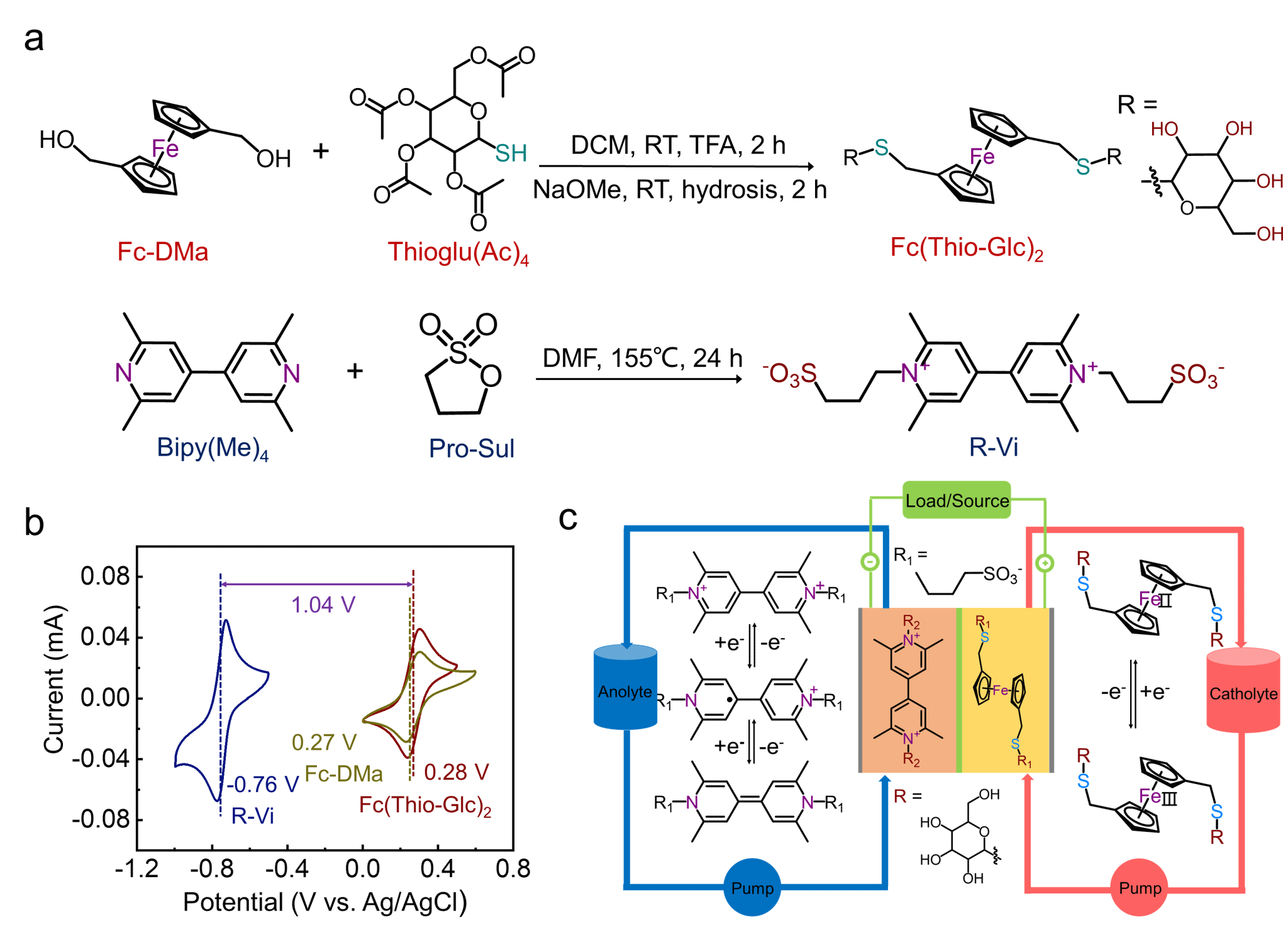 南京大学金钟课题组:天然糖分子修饰的水溶性多羟基二茂铁衍生物用于长寿命绿色储能水系有机液流电池
