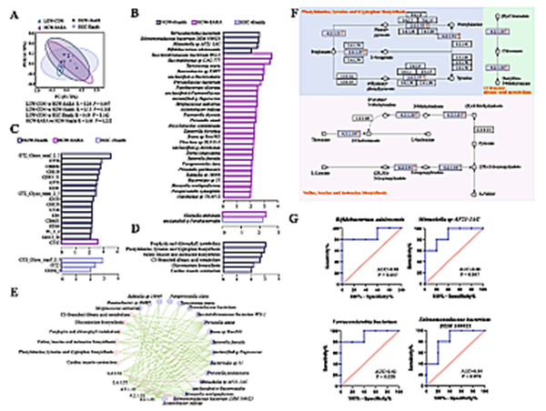 西北农林科技大学(741)姚军虎教授团队在解析瘤胃微生物调控奶山羊亚急性瘤胃酸中毒耐受的机制研究中取得重要进展