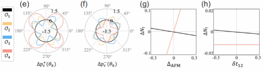 重庆大学许东辉教授课题组在交错磁性研究中再取重要进展