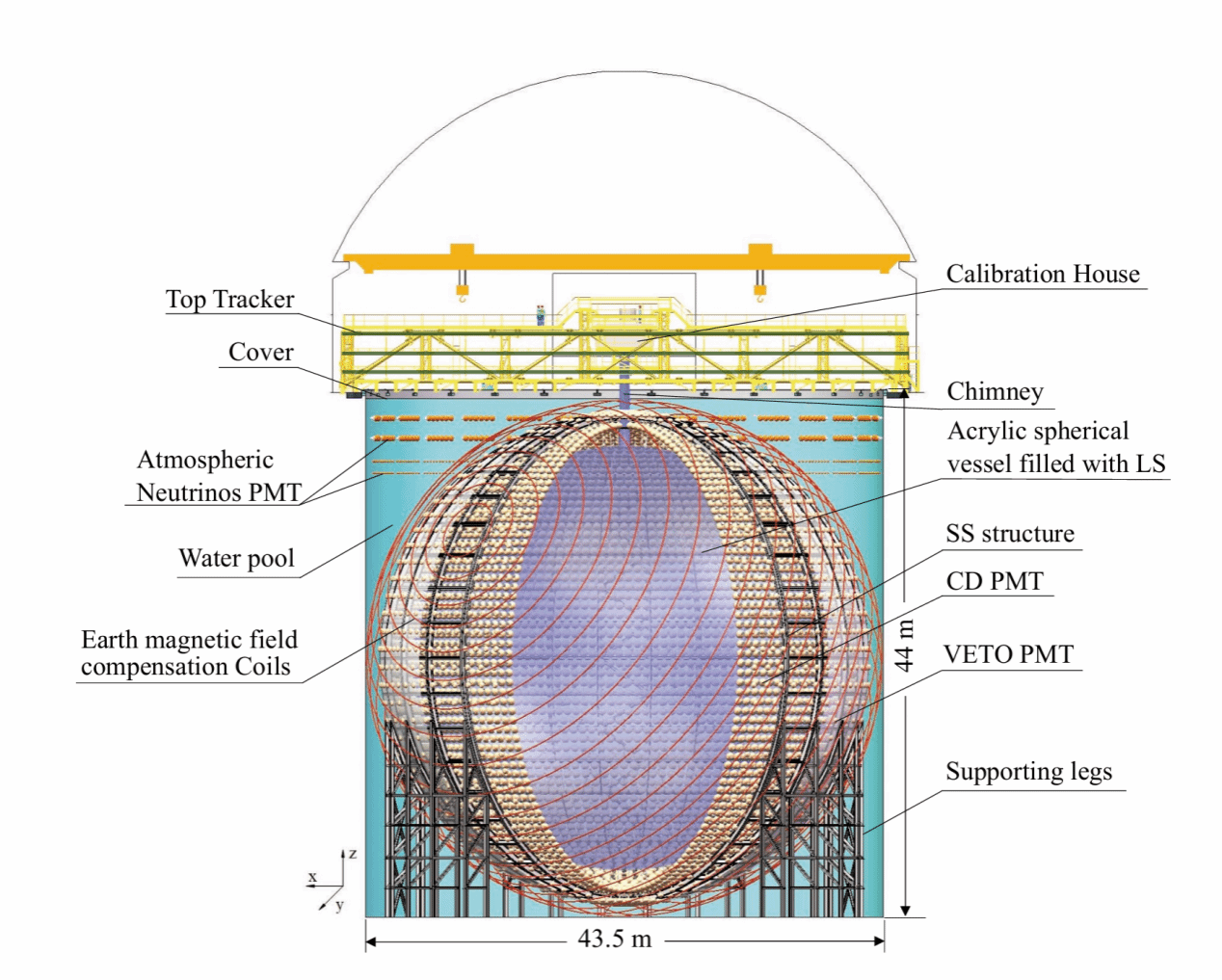 南京大学江门中微子实验发布首个物理成果——南京大学团队作出重要贡献