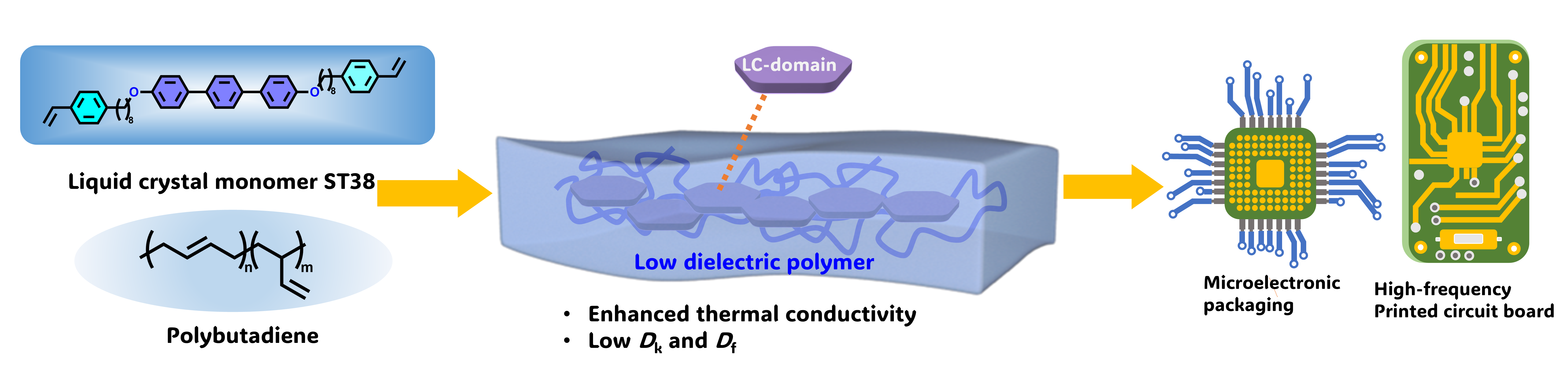 本征低介电-高导热聚合物研究取得进展
