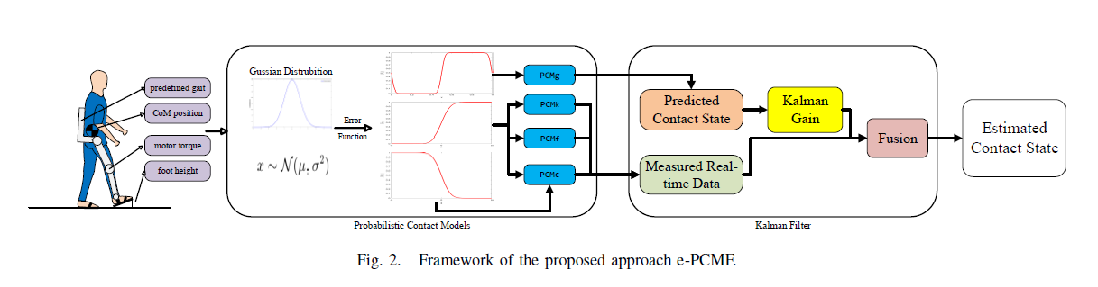 电子科技大学人机智能技术与系统教育部工程研究中心在康复脑控外骨骼技术与系统研究取得系列进展
