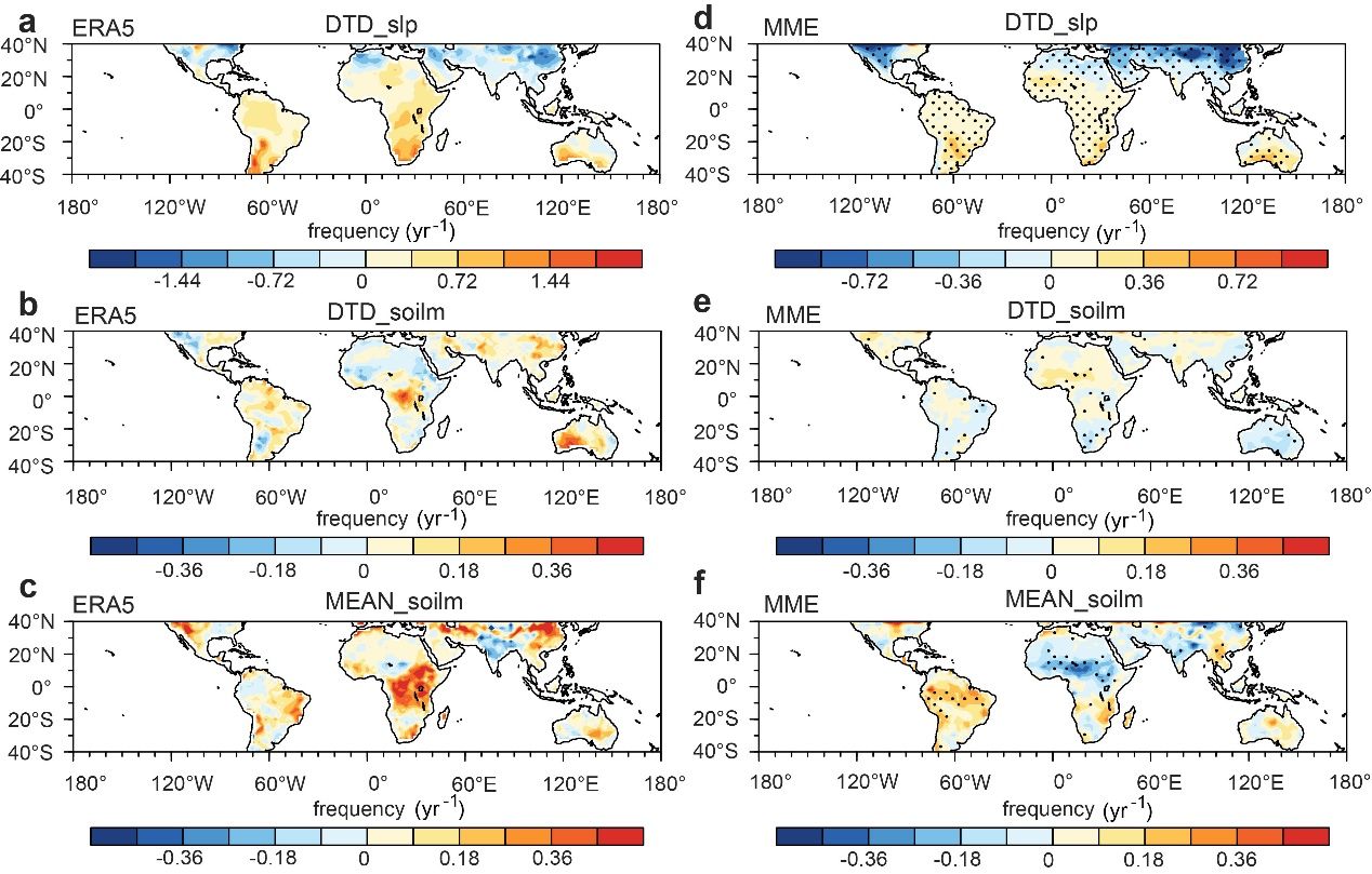 南京大学符淙斌院士团队揭示全球变暖背景下一类新的极端事件的时空变化特征、驱动机制及其对人体健康的影响