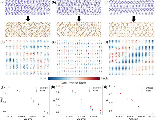 研究发现固—固相变动力学中的平动—转动耦合效应