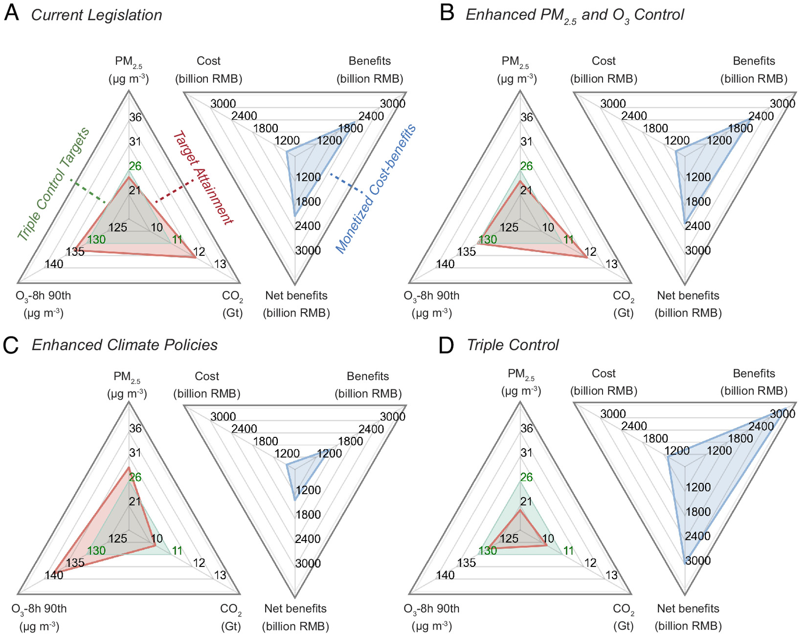 清华大学环境学院耿冠楠团队合作提出中国近中期大气细颗粒物、臭氧及二氧化碳协同治理策略