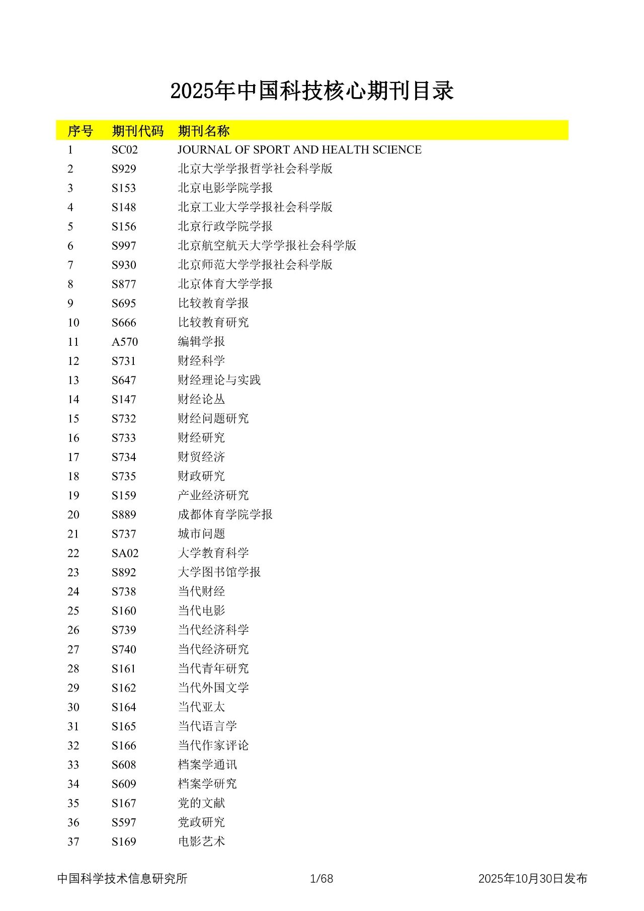 中国科学技术信息研究所发布2025年中国科技核心期刊目录