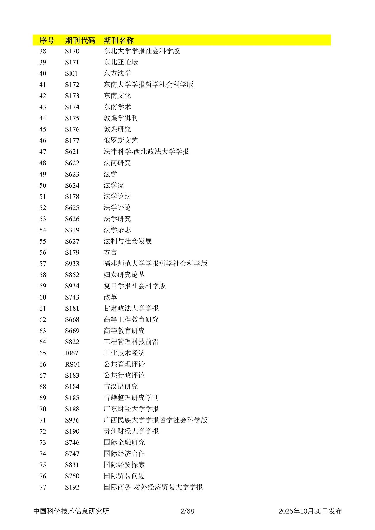 中国科学技术信息研究所发布2025年中国科技核心期刊目录