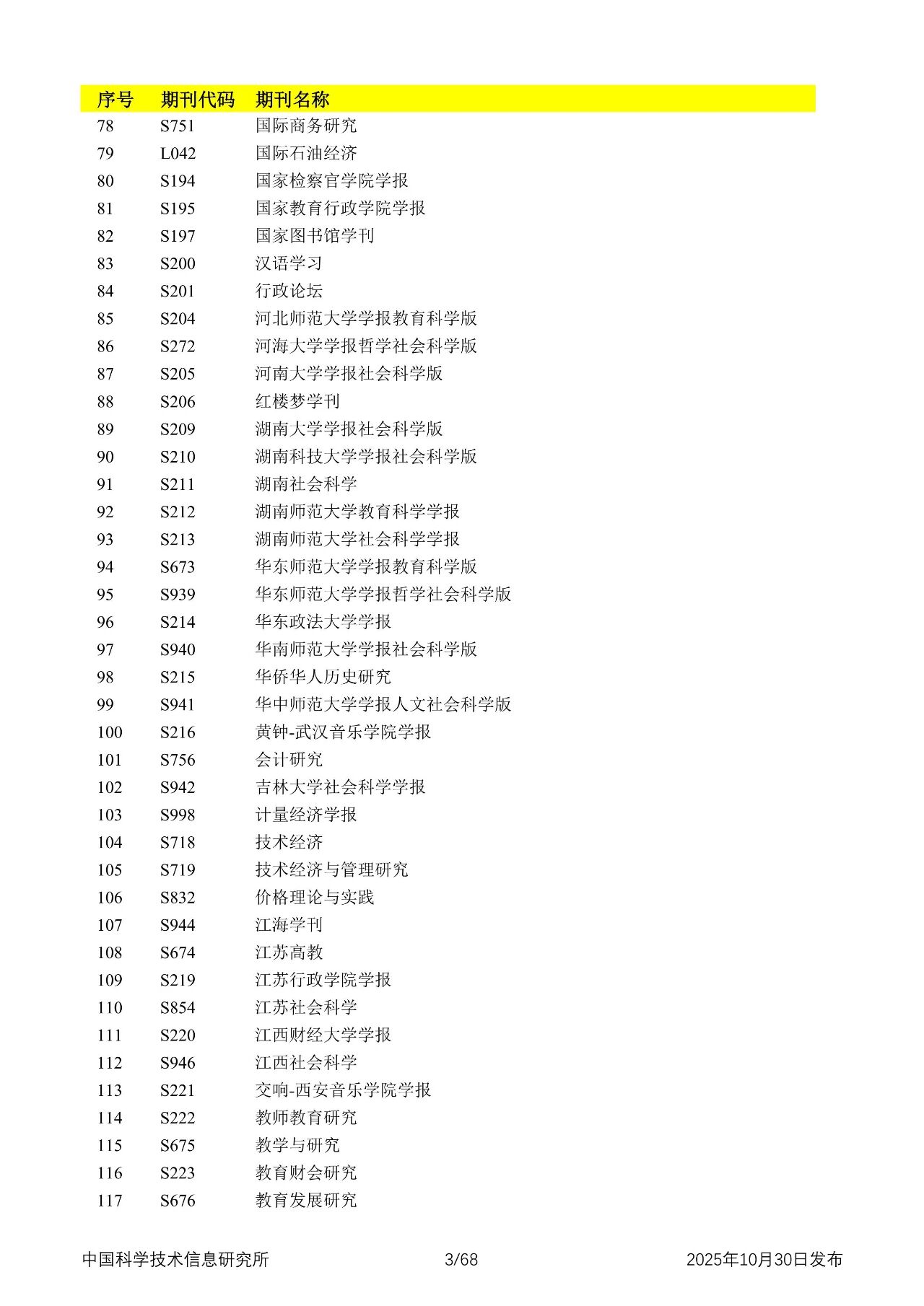 中国科学技术信息研究所发布2025年中国科技核心期刊目录