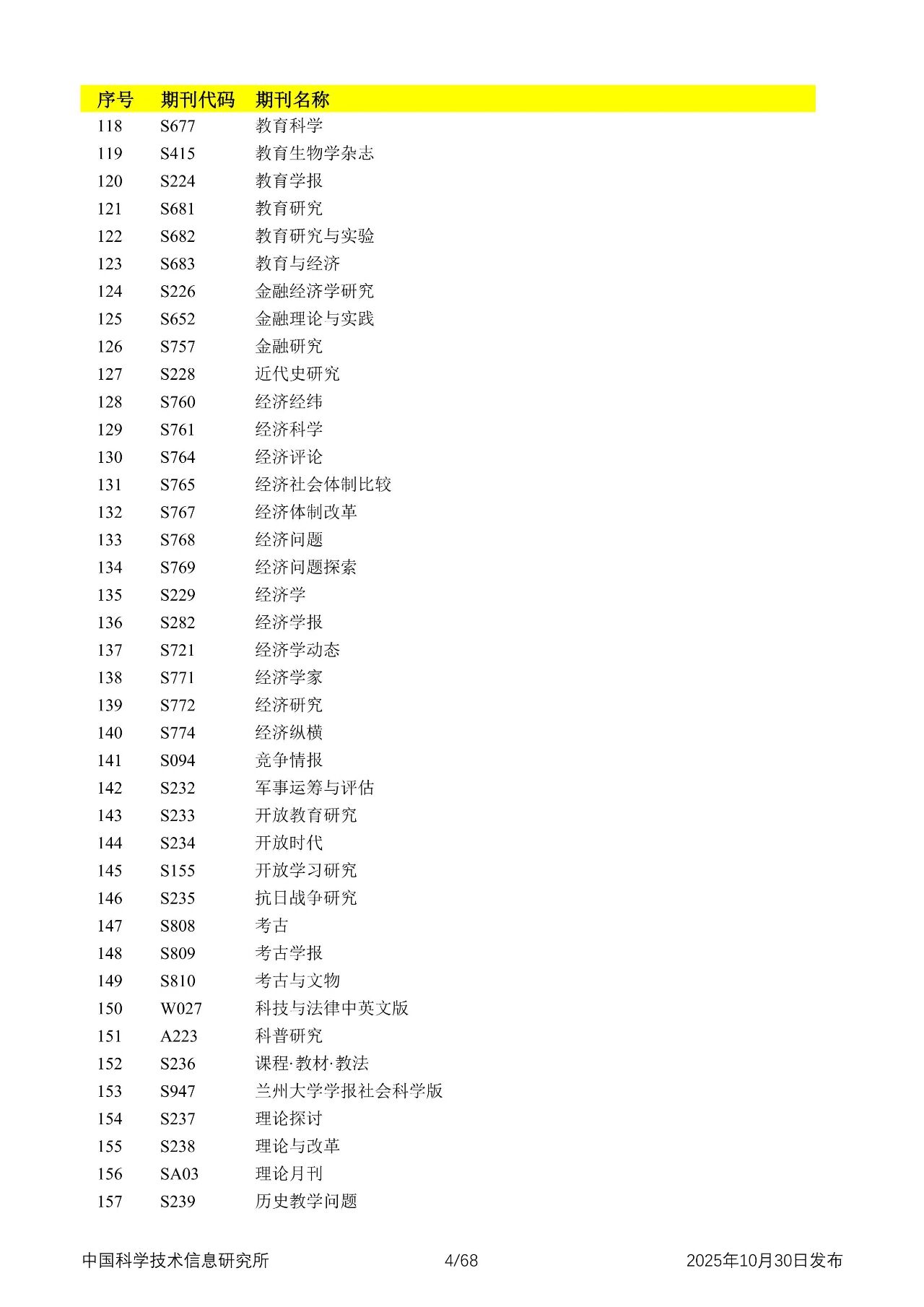 中国科学技术信息研究所发布2025年中国科技核心期刊目录