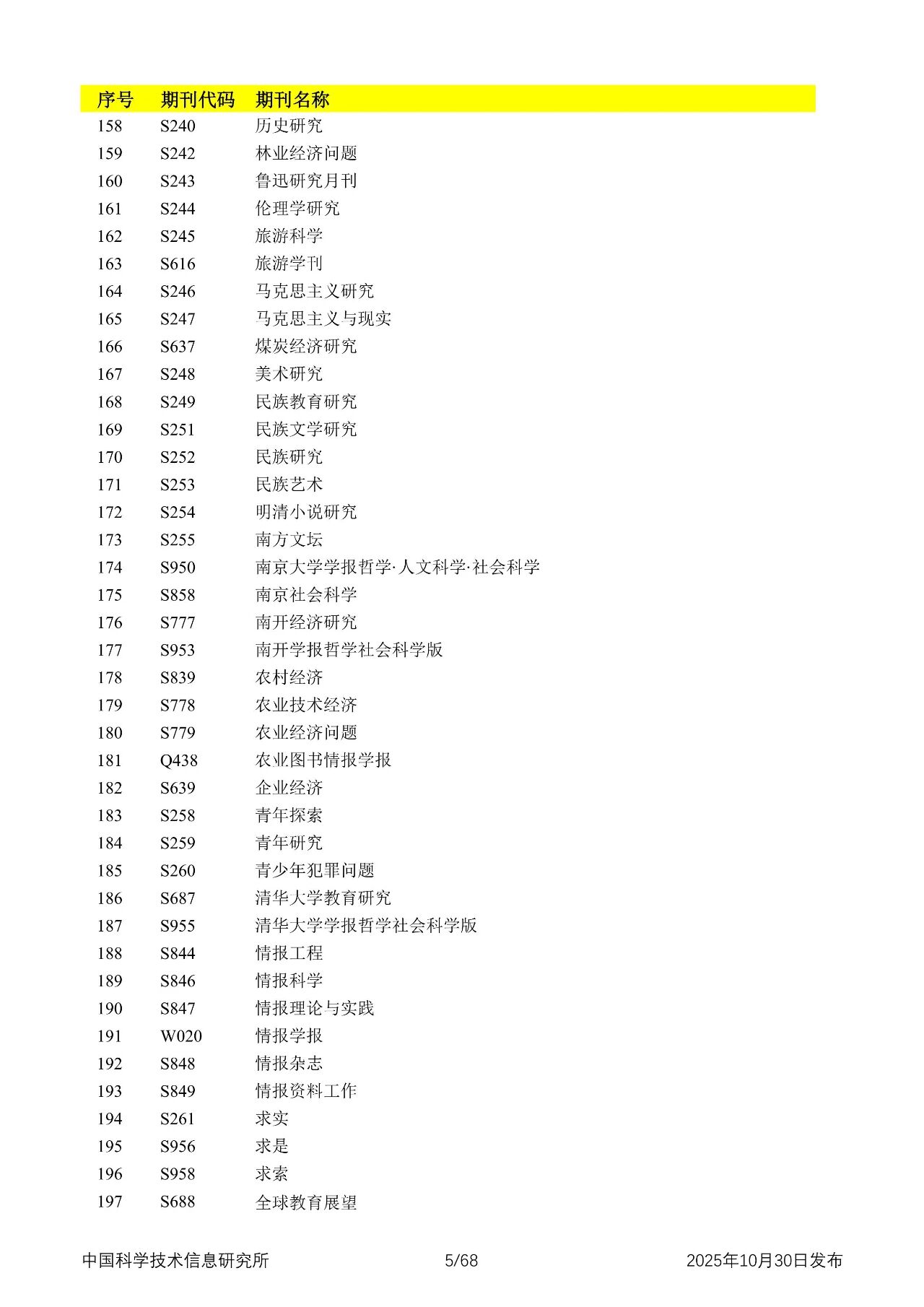 中国科学技术信息研究所发布2025年中国科技核心期刊目录