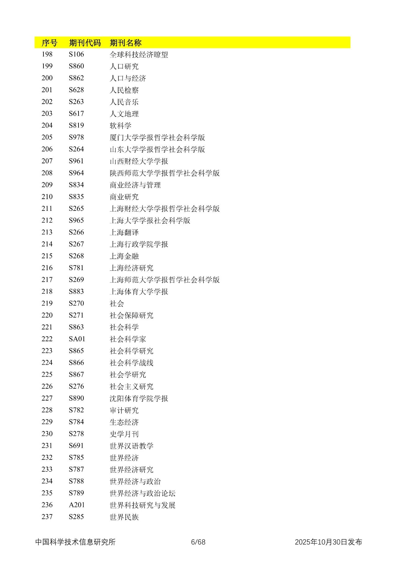 中国科学技术信息研究所发布2025年中国科技核心期刊目录