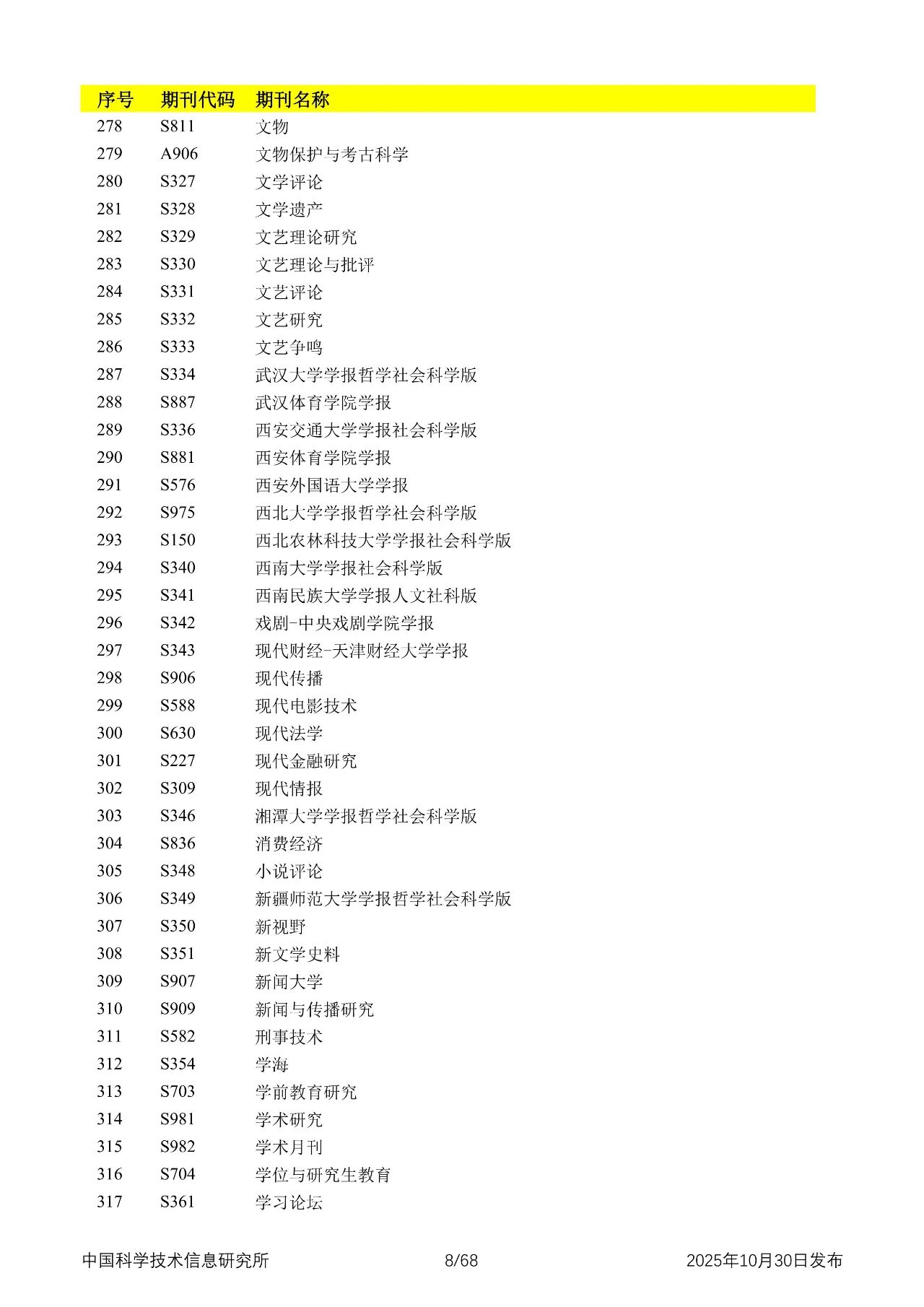 中国科学技术信息研究所发布2025年中国科技核心期刊目录