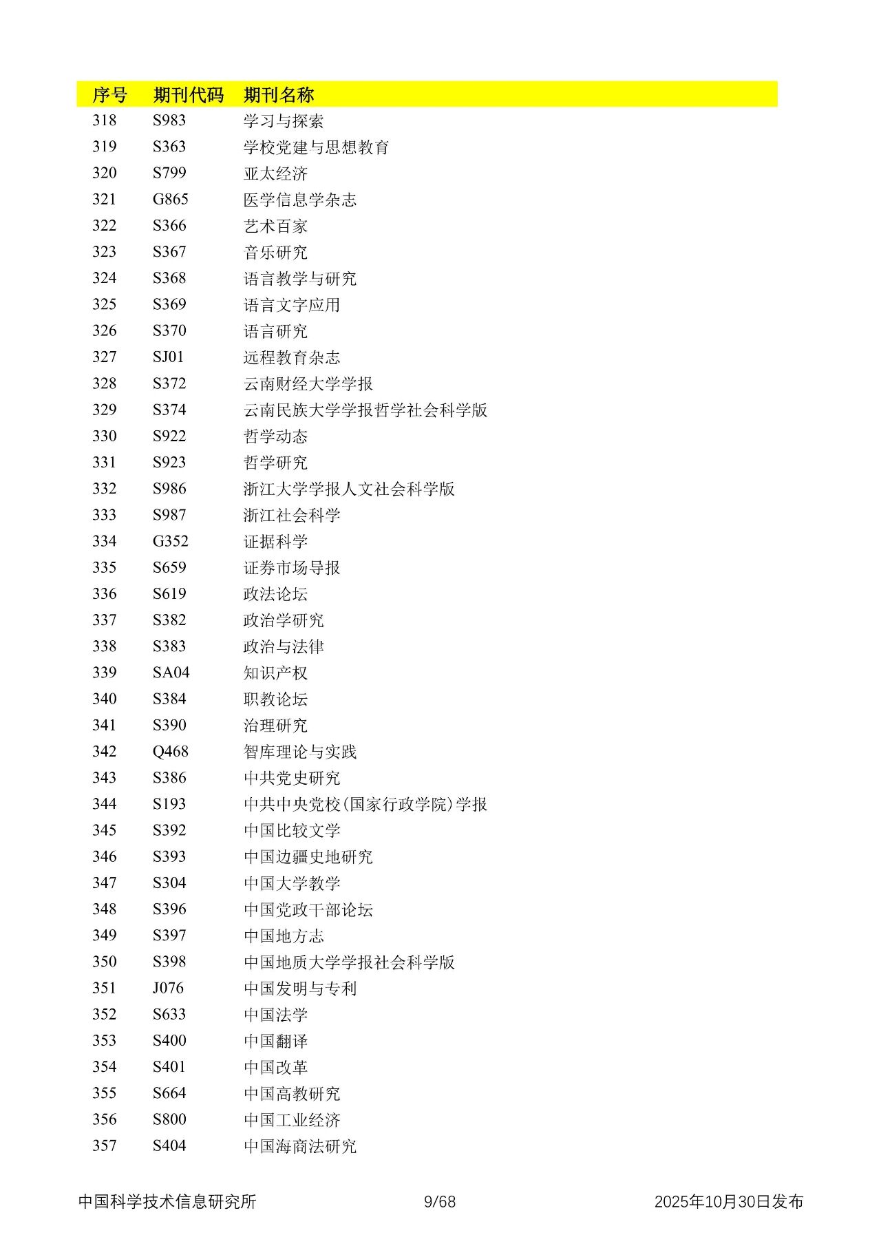 中国科学技术信息研究所发布2025年中国科技核心期刊目录