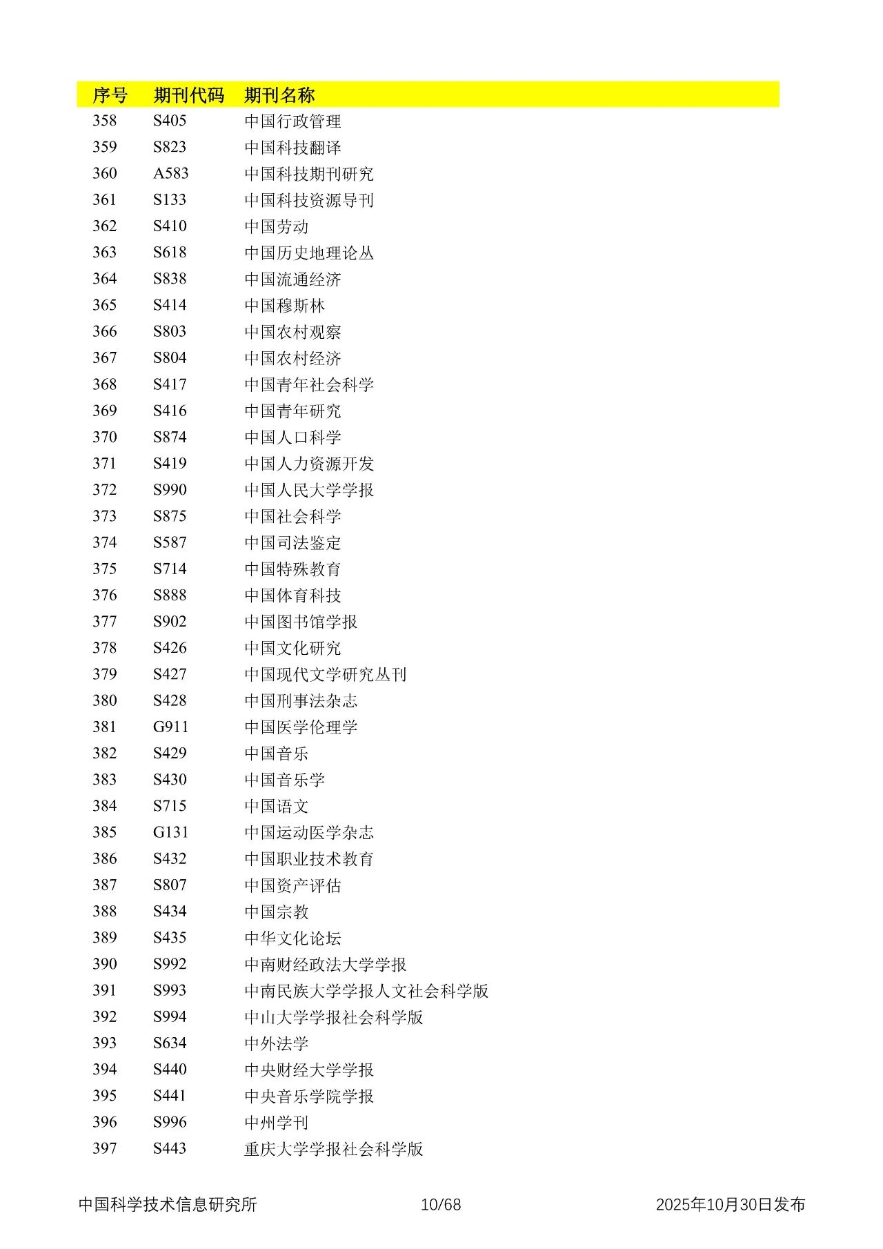 中国科学技术信息研究所发布2025年中国科技核心期刊目录