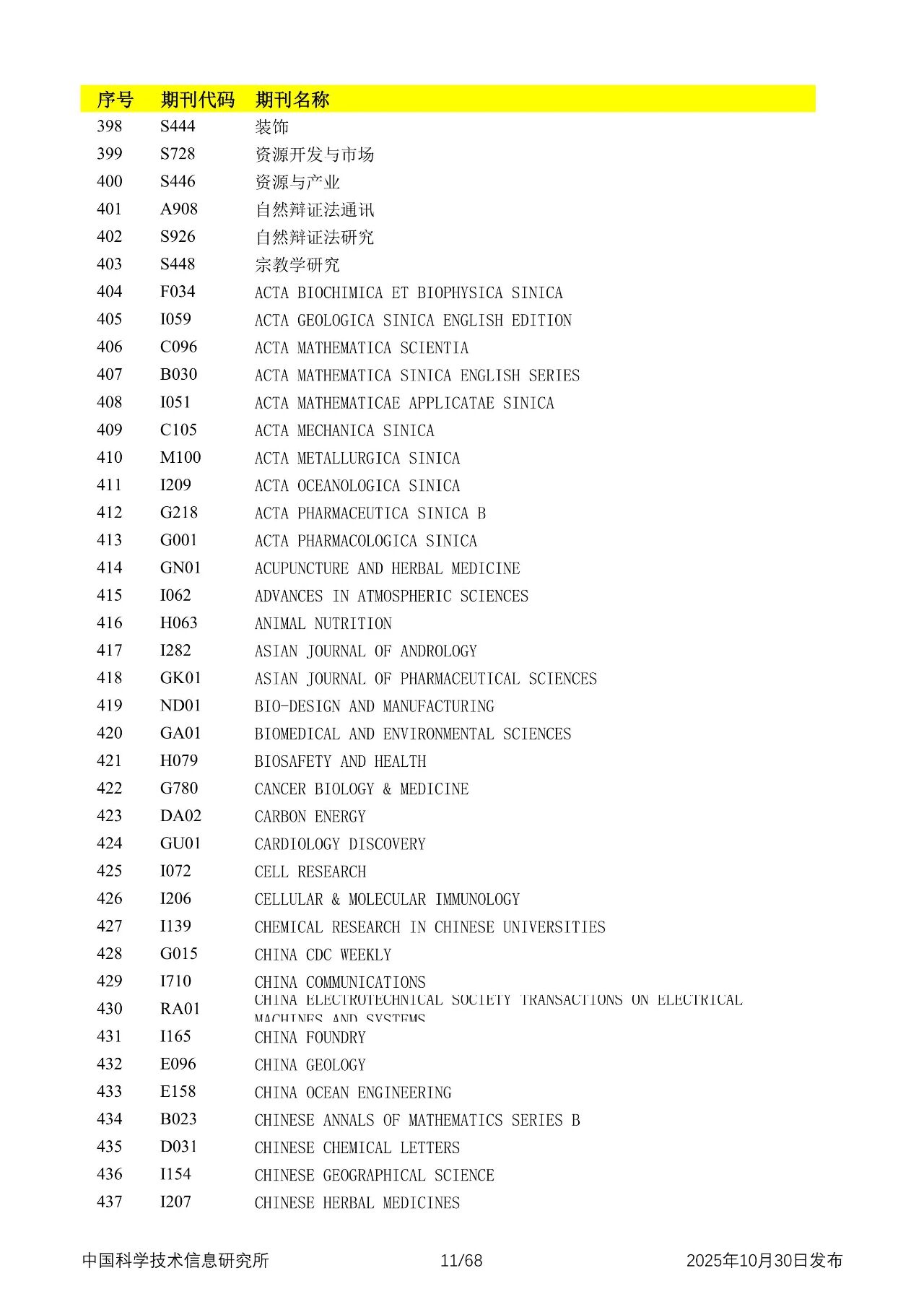 中国科学技术信息研究所发布2025年中国科技核心期刊目录