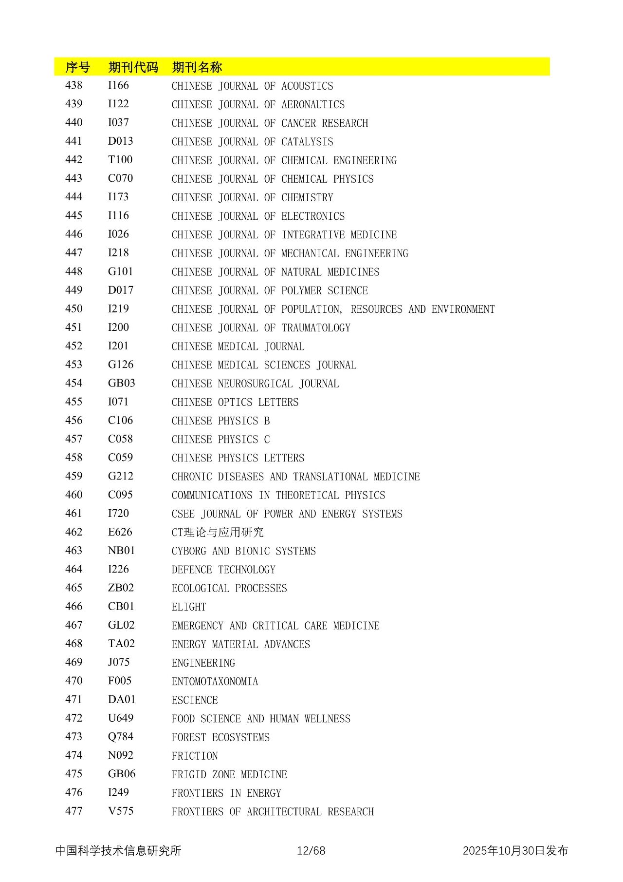 中国科学技术信息研究所发布2025年中国科技核心期刊目录