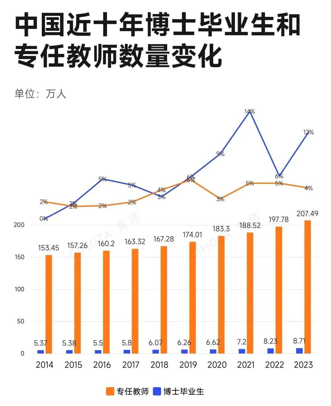 多所985,扩招博士!