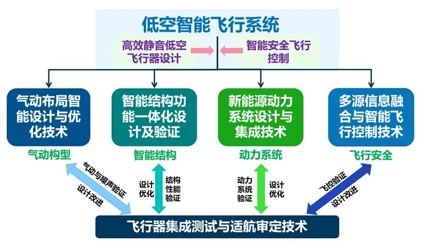 985牵头获批教育部工程研究中心