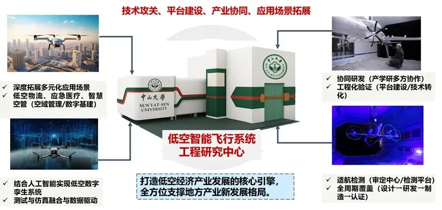 985牵头获批教育部工程研究中心
