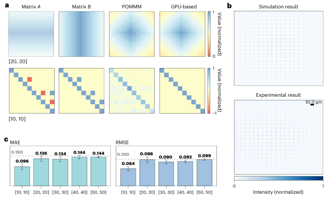 上海交通大学，Nature Photonics！