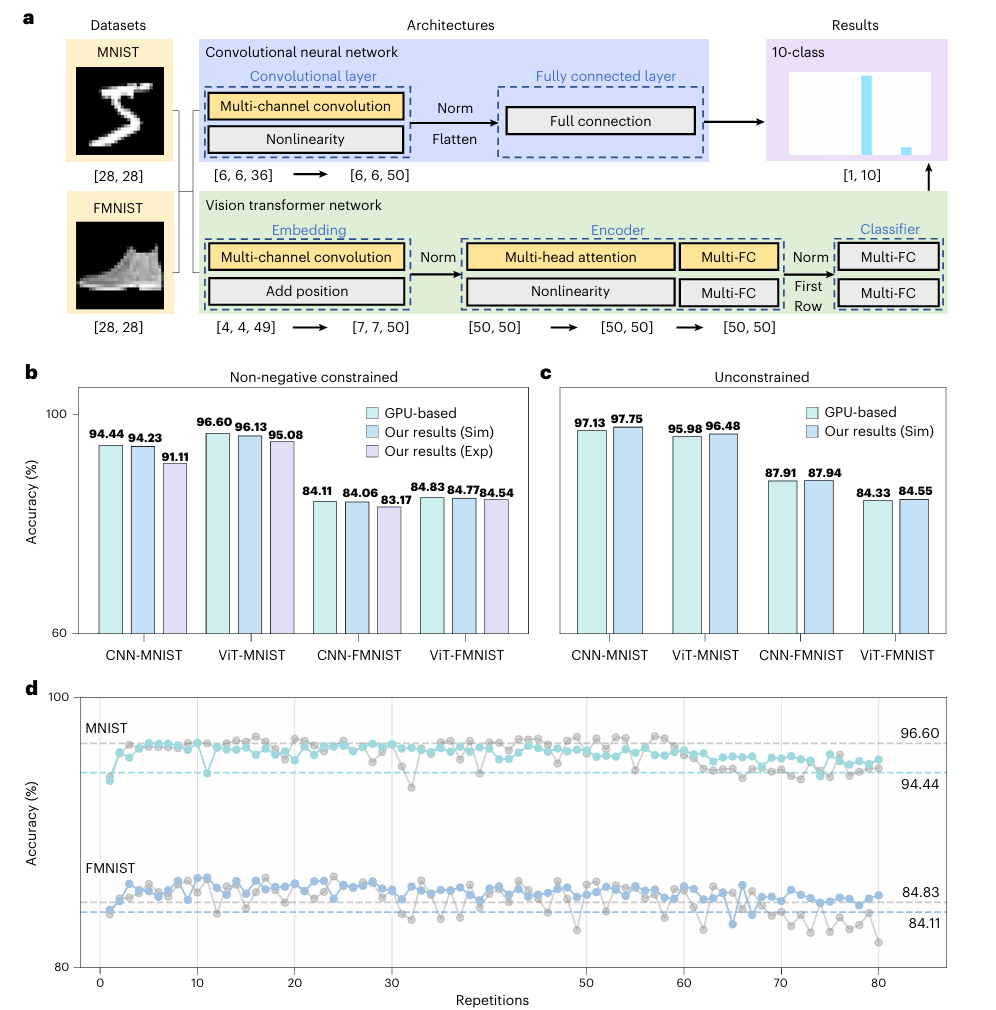 上海交通大学,Nature Photonics!