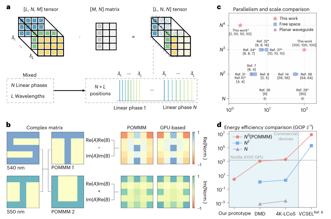 上海交通大学,Nature Photonics!