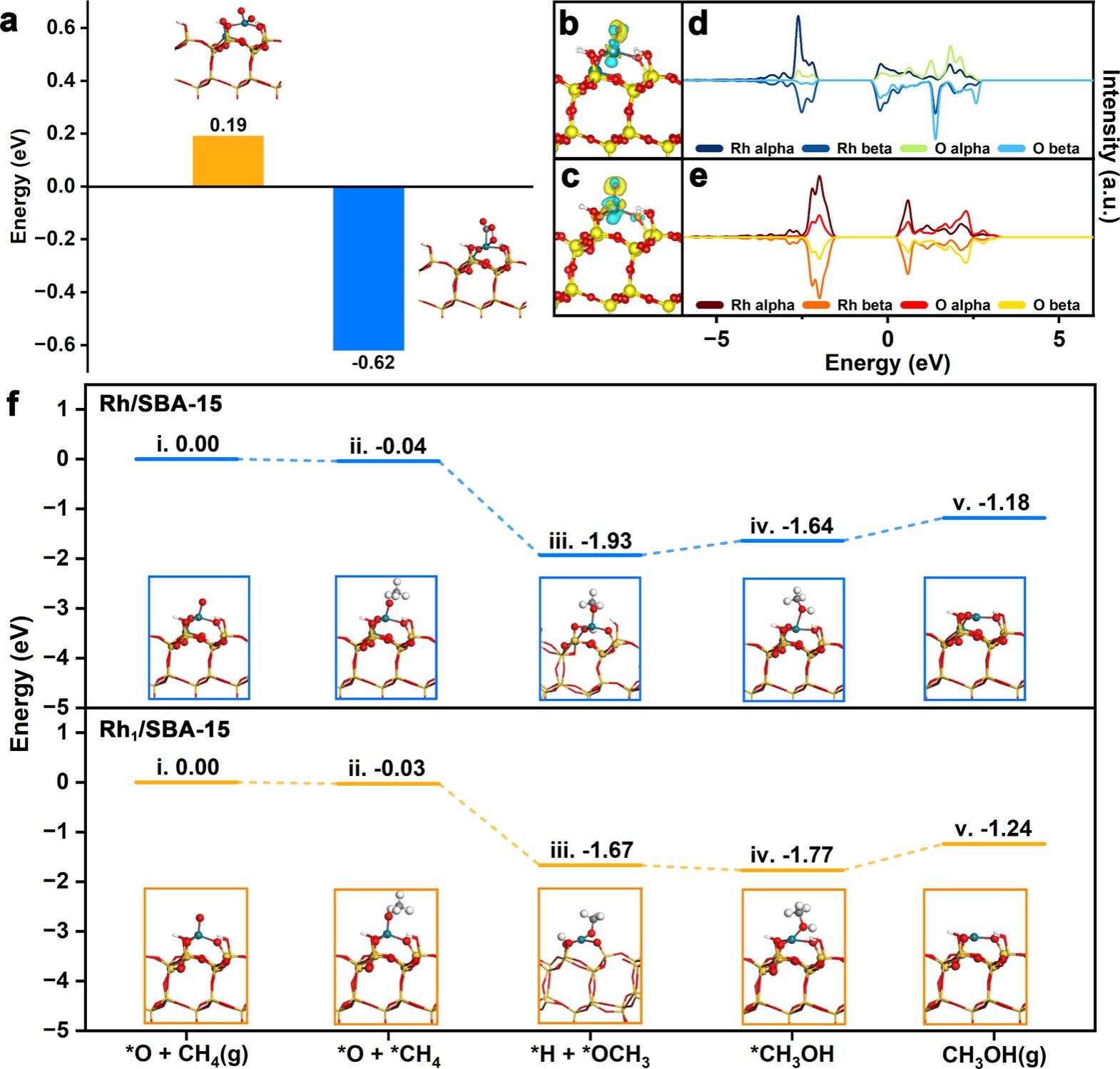 中国科大团队设计制备新型甲烷选择性氧化制甲醇催化剂