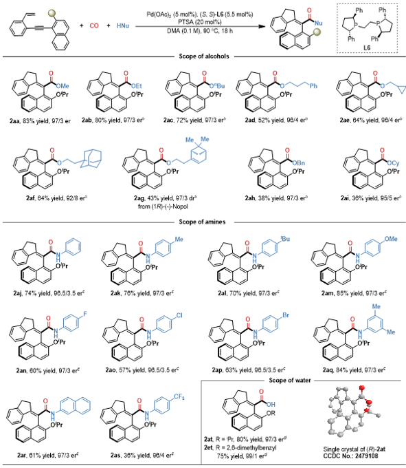 上海交大刘家旺团队实现钯催化1, 5-烯炔不对称5-exo-dig环化/羰基化反应合成构型超稳定的轴手性苯乙烯