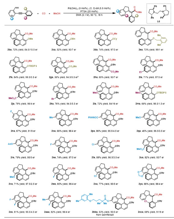上海交大刘家旺团队实现钯催化1, 5-烯炔不对称5-exo-dig环化/羰基化反应合成构型超稳定的轴手性苯乙烯