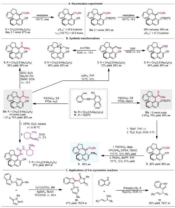 上海交大刘家旺团队实现钯催化1, 5-烯炔不对称5-exo-dig环化/羰基化反应合成构型超稳定的轴手性苯乙烯