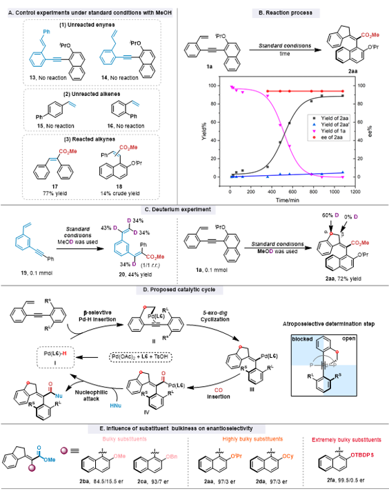 上海交大刘家旺团队实现钯催化1, 5-烯炔不对称5-exo-dig环化/羰基化反应合成构型超稳定的轴手性苯乙烯