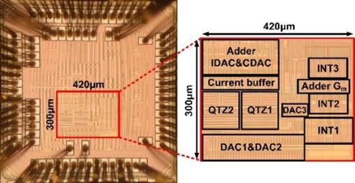 上海交大王国兴教授课题组在宽带高精度模数转换器芯片设计领域取得重要进展
