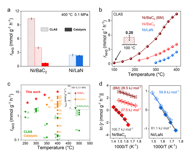 上海交大叶天南团队利用C2缺陷实现氮气水平吸附活化与高效合成氨
