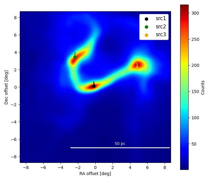 上海交大包逸炜和Gwenael Giacinti研究发现：银河系磁场扭曲可制造“幻影”伽马射线源，颠覆传统认识