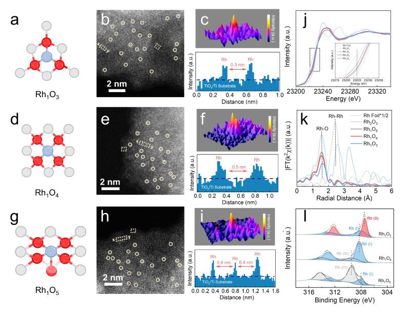 上海交大张礼知团队发文报道铑单原子配位环境调控促进反向氢溢流和电化学还原脱氯
