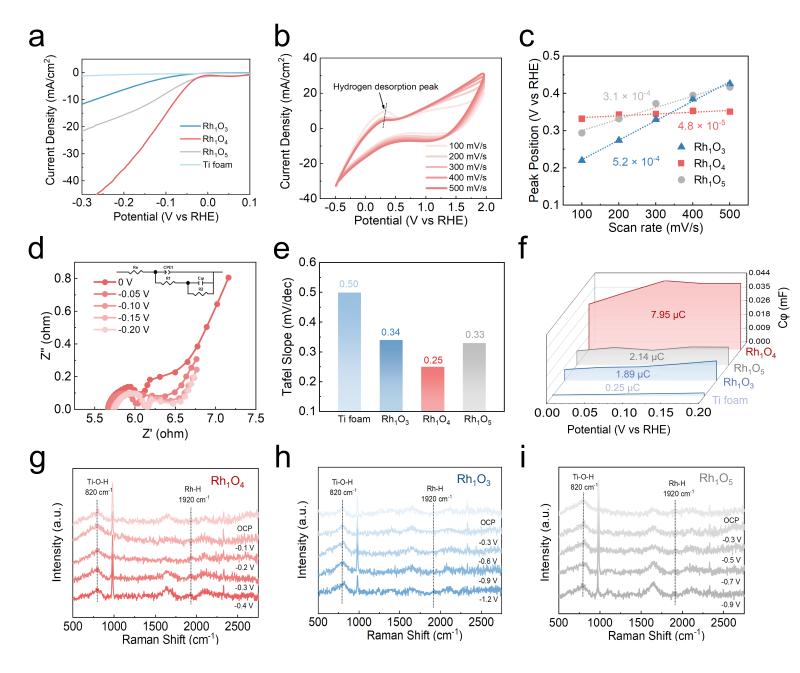 上海交大张礼知团队发文报道铑单原子配位环境调控促进反向氢溢流和电化学还原脱氯