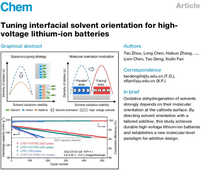 上海交大邓涛副教授团队与合作者在Chem发表锂电池电解质最新研究成果