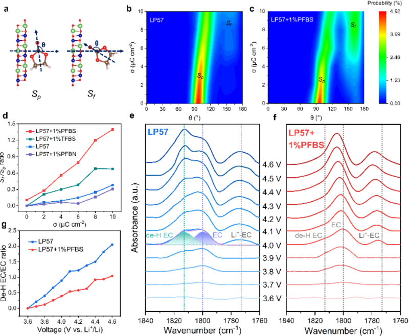 上海交大邓涛副教授团队与合作者在Chem发表锂电池电解质最新研究成果