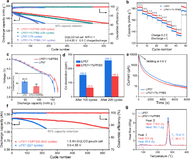 上海交大邓涛副教授团队与合作者在Chem发表锂电池电解质最新研究成果