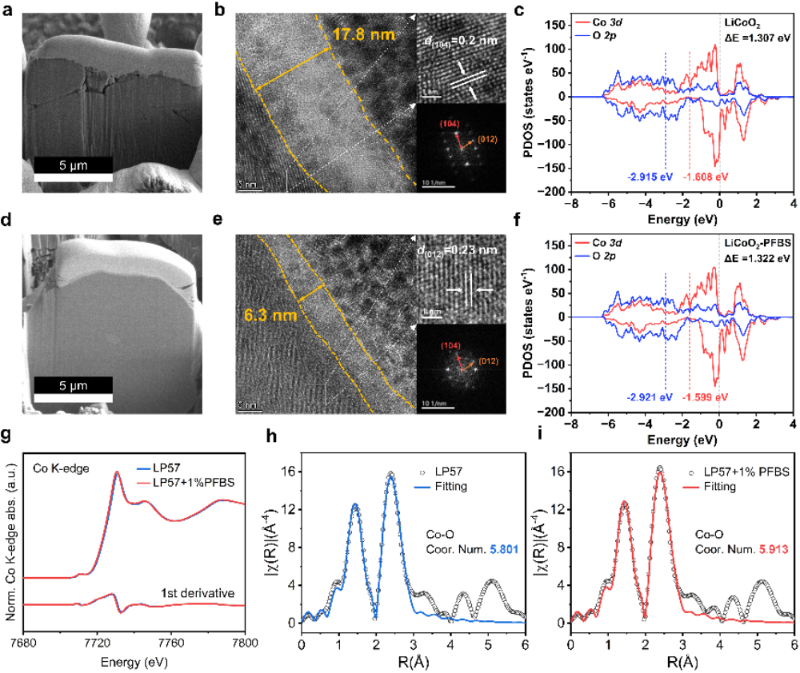 上海交大邓涛副教授团队与合作者在Chem发表锂电池电解质最新研究成果
