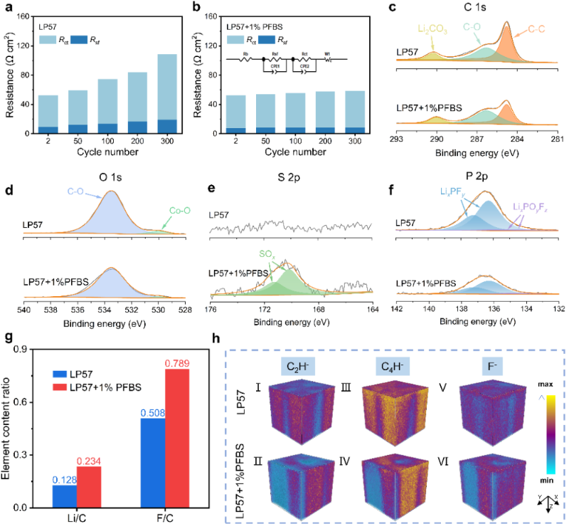 上海交大邓涛副教授团队与合作者在Chem发表锂电池电解质最新研究成果
