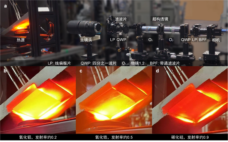 上海交大施圣贤教授团队提出色散超构透镜光场高光谱高温测试技术