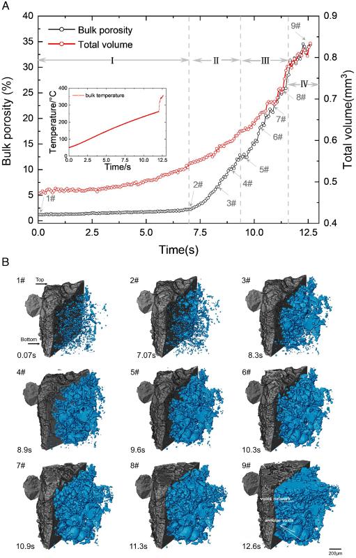 上海交大江治副教授在固体火箭推进剂研究中取得新进展