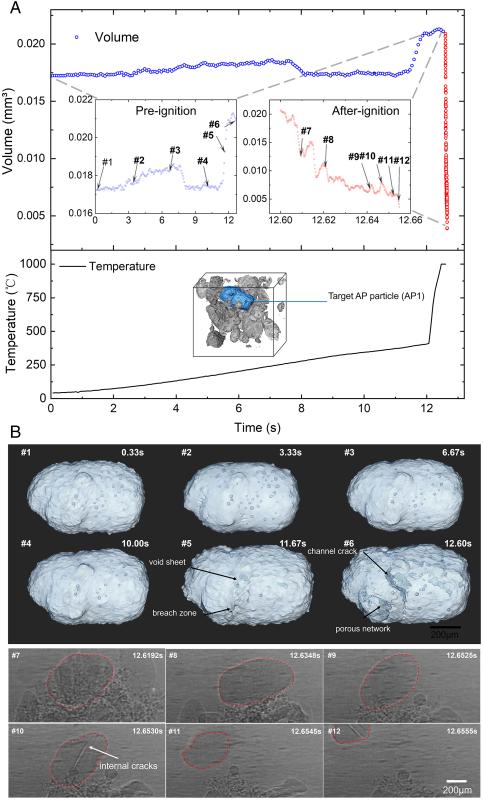 上海交大江治副教授在固体火箭推进剂研究中取得新进展
