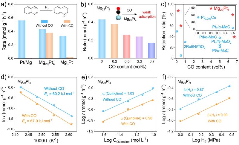 上海交大叶天南团队揭示了Mg-Pt金属间化合物相变工程及其抗CO中毒性能的内在机制