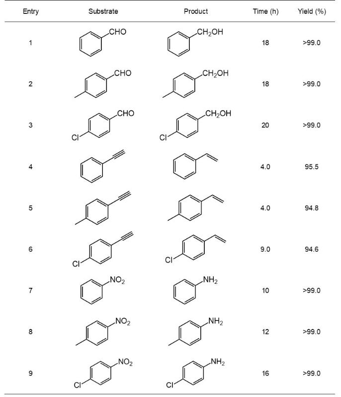 上海交大叶天南团队揭示了Mg-Pt金属间化合物相变工程及其抗CO中毒性能的内在机制
