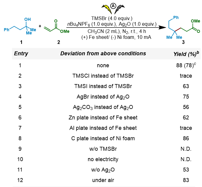 上海交大商明团队实现电化学三级醇直接脱羟基反应构筑季碳中心