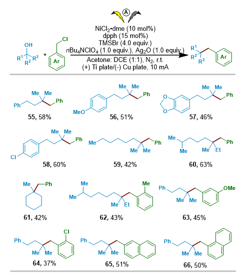 上海交大商明团队实现电化学三级醇直接脱羟基反应构筑季碳中心